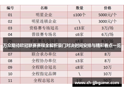 万众期待欧冠联赛赛程全解析豪门对决时间安排与精彩看点一览 万众期待欧冠联赛赛程全解析豪门对决时间安排与精彩看点一览