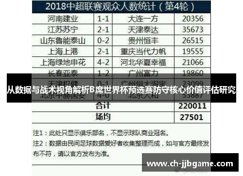 从数据与战术视角解析B席世界杯预选赛防守核心价值评估研究 从数据与战术视角解析B席世界杯预选赛防守核心价值评估研究