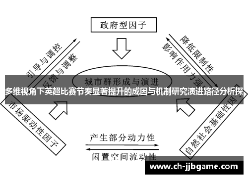 多维视角下英超比赛节奏显著提升的成因与机制研究演进路径分析探 多维视角下英超比赛节奏显著提升的成因与机制研究演进路径分析探