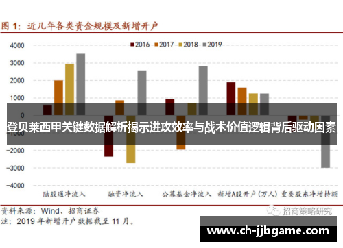 登贝莱西甲关键数据解析揭示进攻效率与战术价值逻辑背后驱动因素 登贝莱西甲关键数据解析揭示进攻效率与战术价值逻辑背后驱动因素