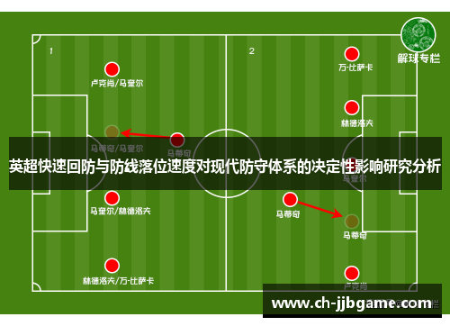 英超快速回防与防线落位速度对现代防守体系的决定性影响研究分析 英超快速回防与防线落位速度对现代防守体系的决定性影响研究分析