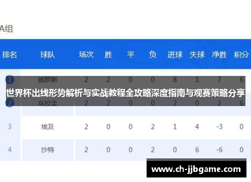 世界杯出线形势解析与实战教程全攻略深度指南与观赛策略分享