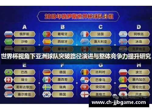 世界杯视角下亚洲球队突破路径演进与整体竞争力提升研究 世界杯视角下亚洲球队突破路径演进与整体竞争力提升研究