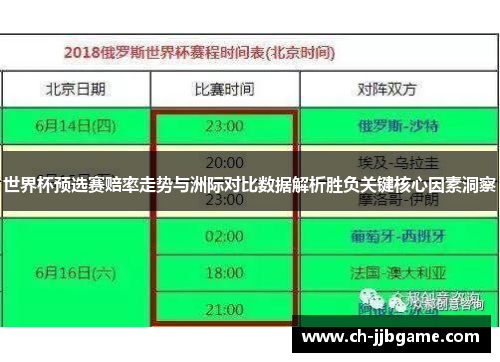 世界杯预选赛赔率走势与洲际对比数据解析胜负关键核心因素洞察 世界杯预选赛赔率走势与洲际对比数据解析胜负关键核心因素洞察