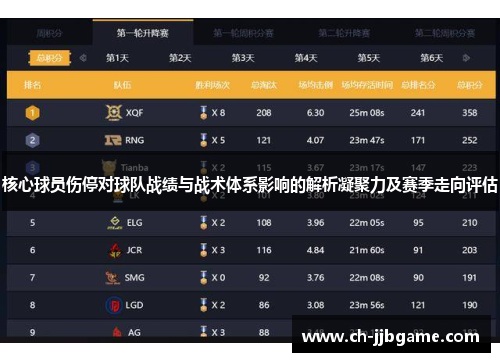 核心球员伤停对球队战绩与战术体系影响的解析凝聚力及赛季走向评估 核心球员伤停对球队战绩与战术体系影响的解析凝聚力及赛季走向评估