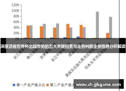 深度透视世界杯出线形势的五大关键因素与走势判断全景格局分析解读 深度透视世界杯出线形势的五大关键因素与走势判断全景格局分析解读
